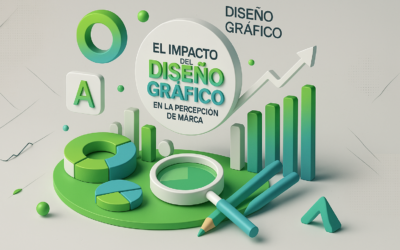 El impacto del diseño gráfico en la percepción de marca